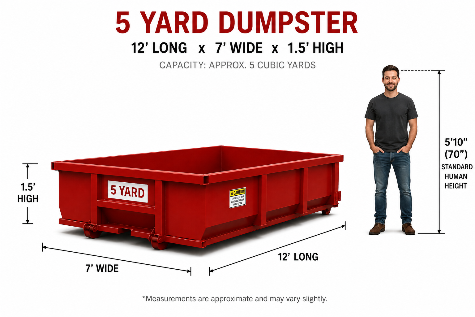 5 Yard Dumpster